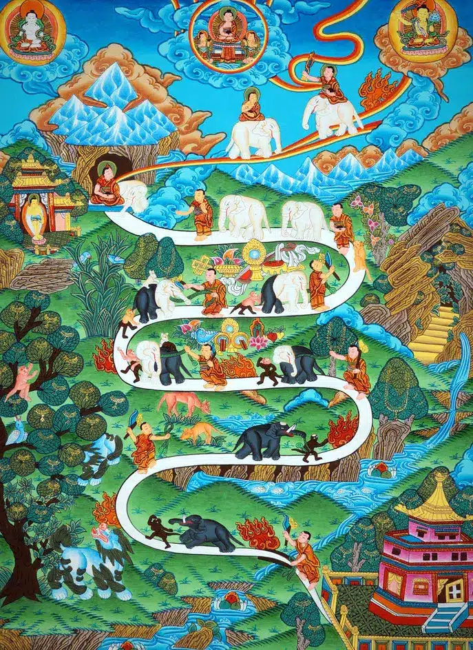 Le chemin de méditation bouddhiste